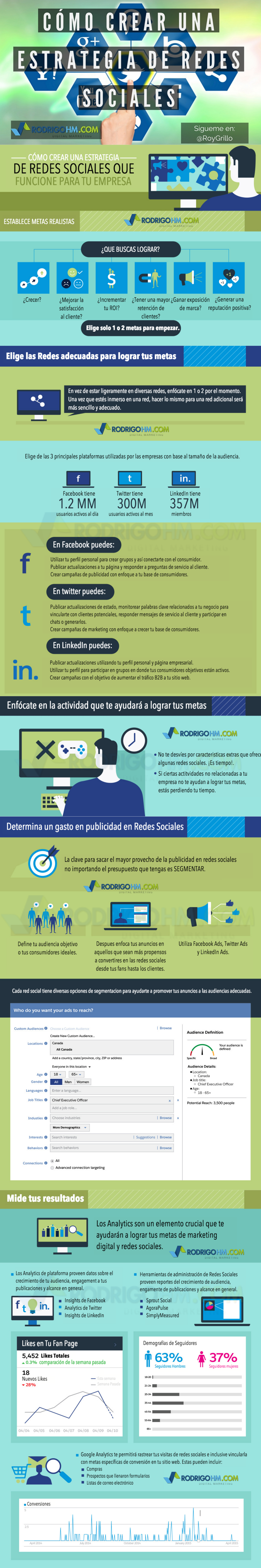 Crea Tu Estrategia Para Empezar En Tus Redes Sociales Y Crea Marca