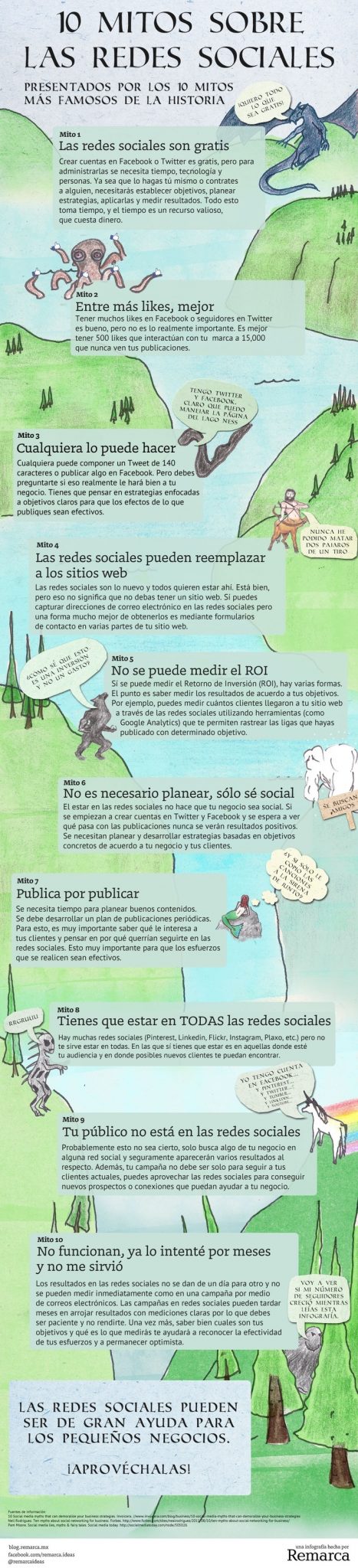 10 Mitos Sobre Las Redes Sociales Infografía 7781