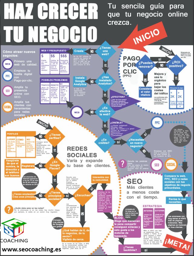 Guía Práctica Para Hacer Crecer Tu Negocio 9313