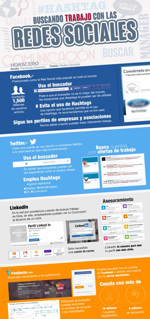 Encontrar Trabajo Con Las Redes Sociales.